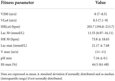 Equine Gastric Ulcer Syndrome affects fitness parameters in poorly performing Standardbred racehorses